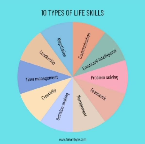 Life Skill